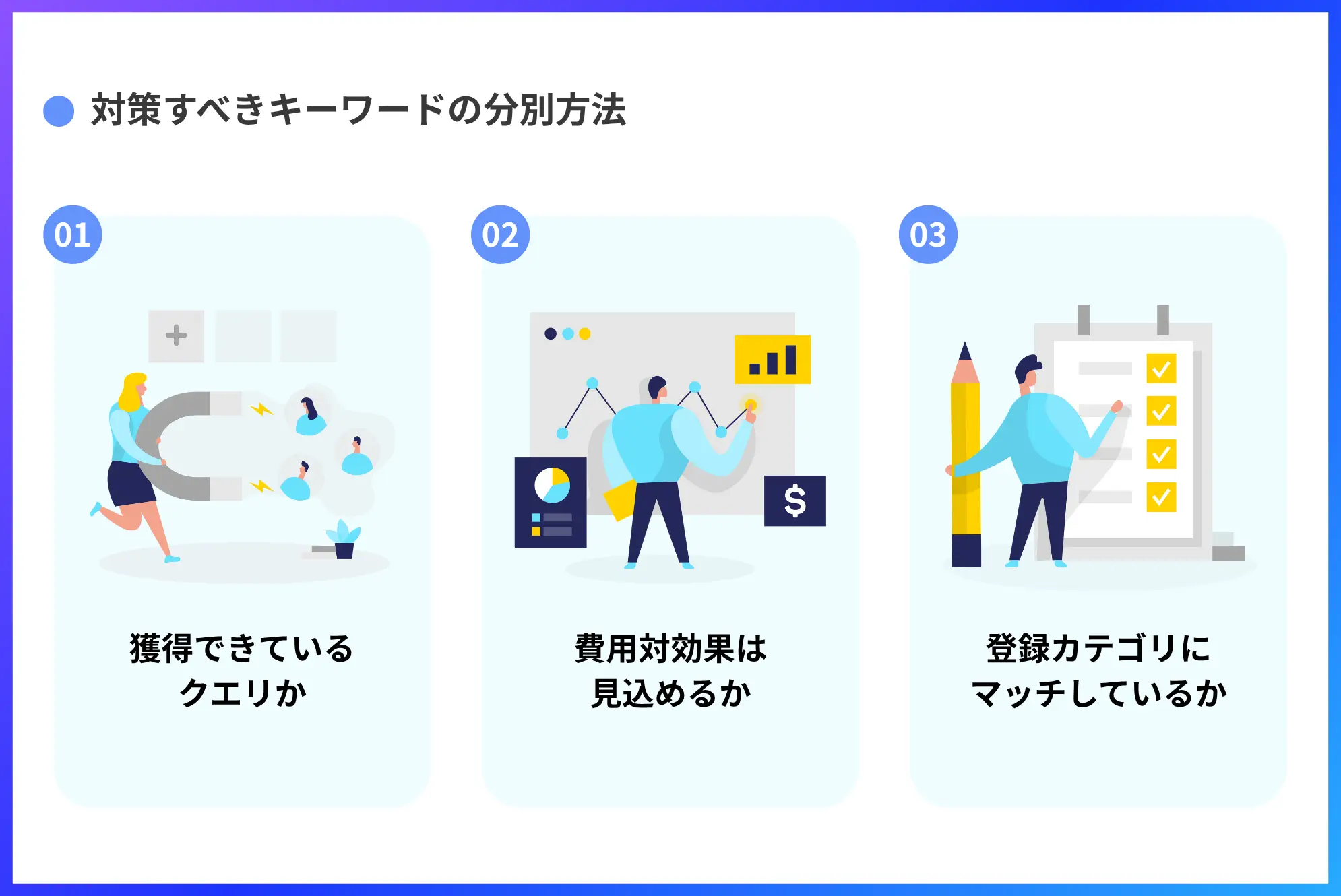 対策すべきキーワードの分別方法
