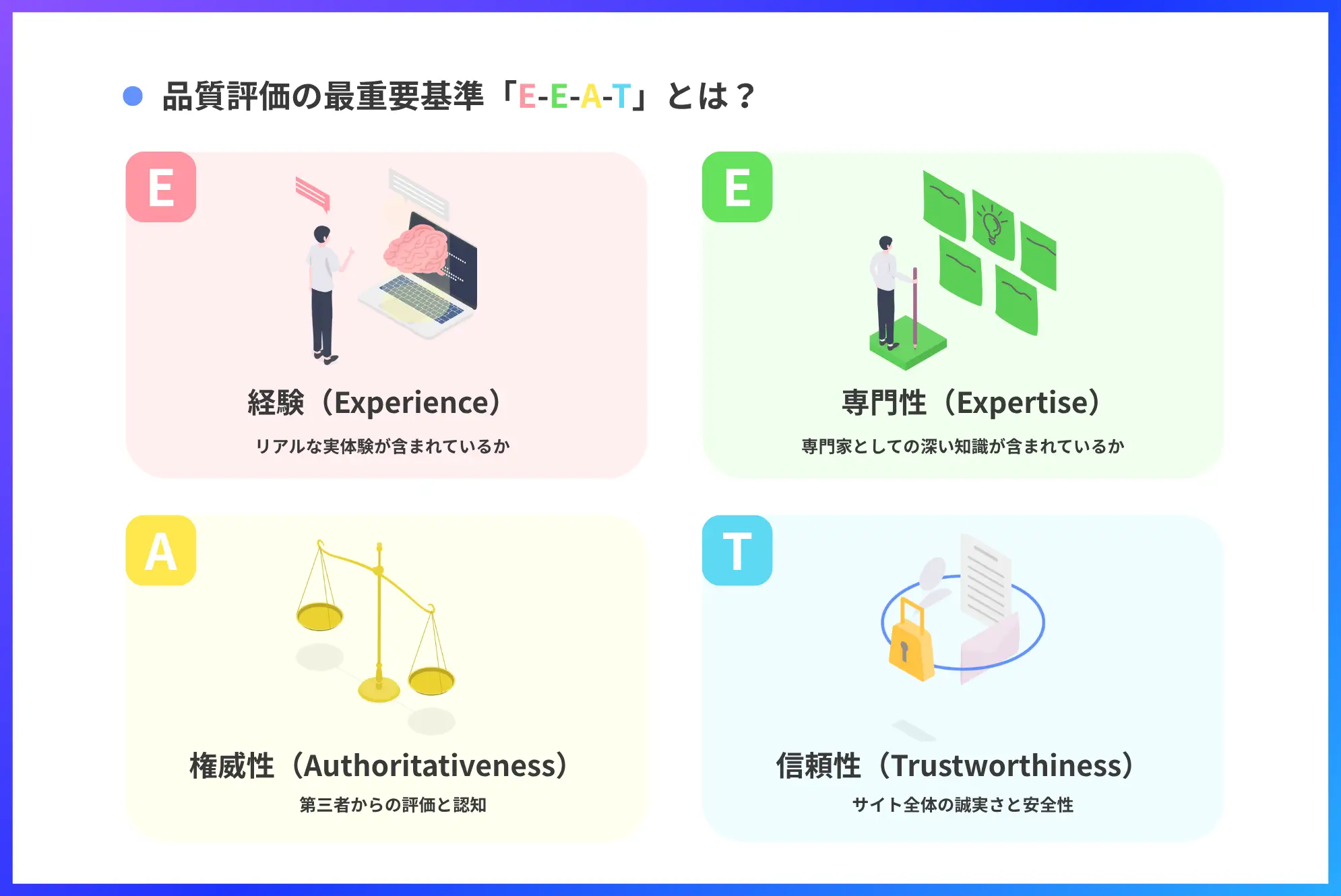 E-E-A-Tとは？