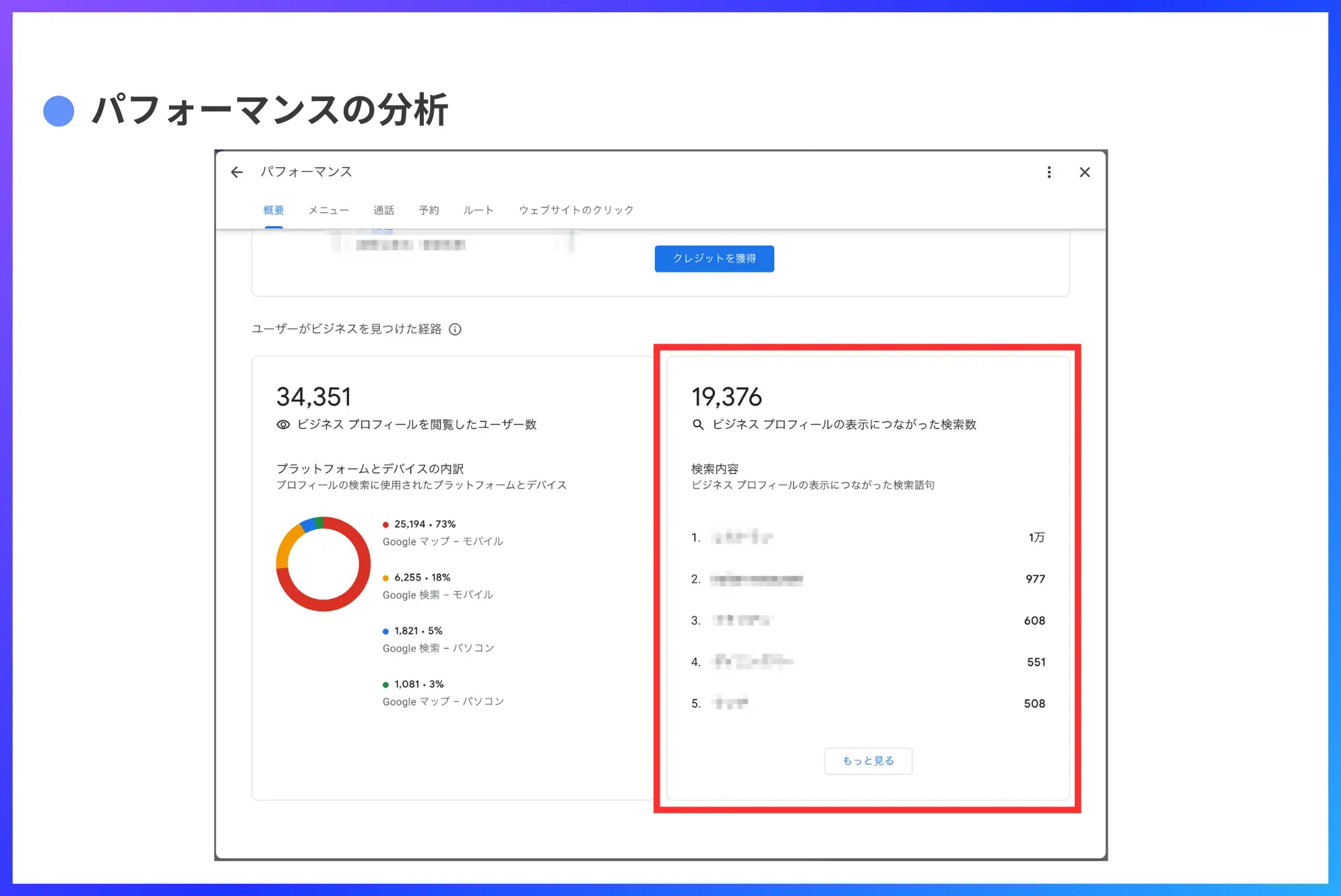 パフォーマンスの分析