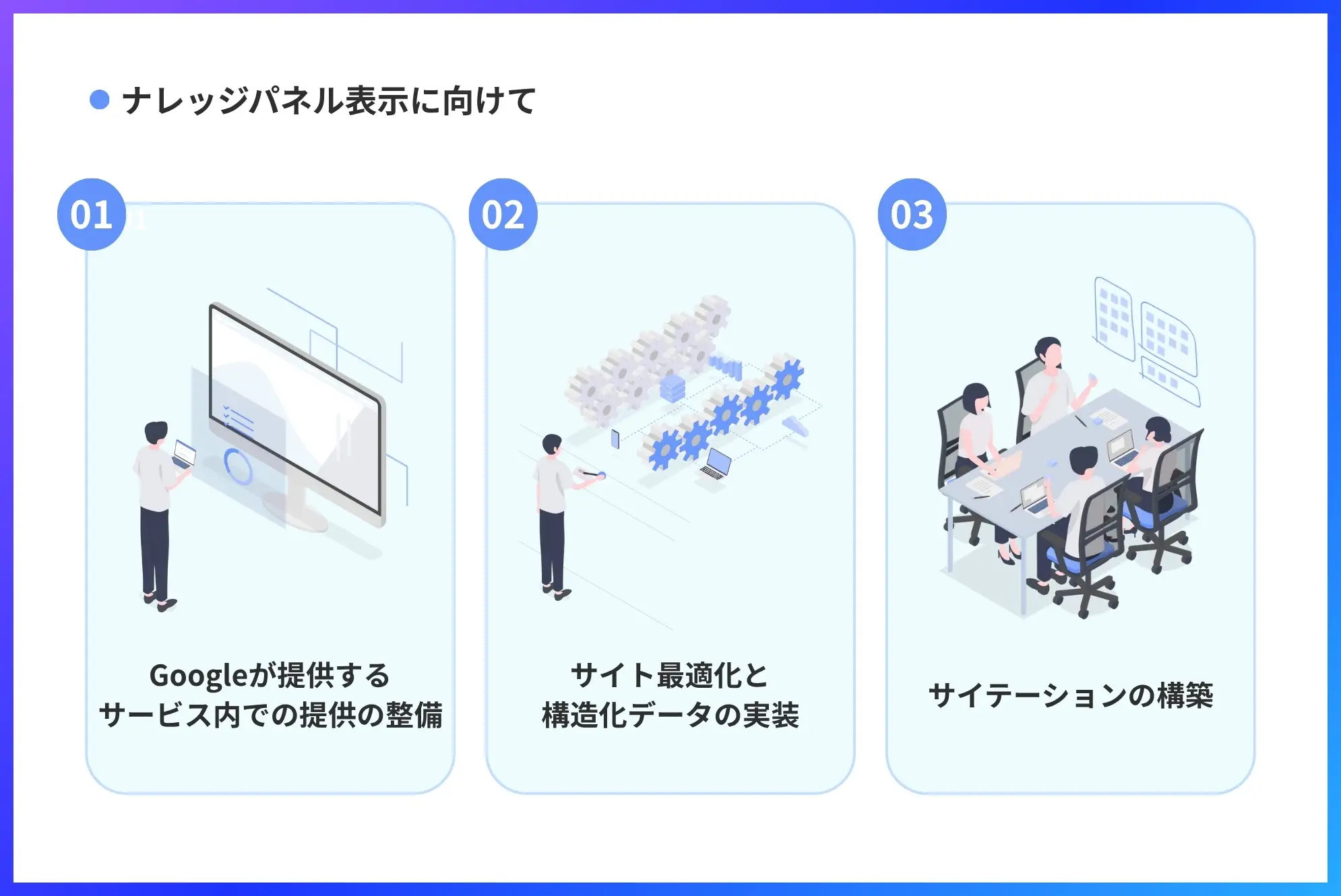 ナレッジパネルが表示されるために満たすべき3つの条件
