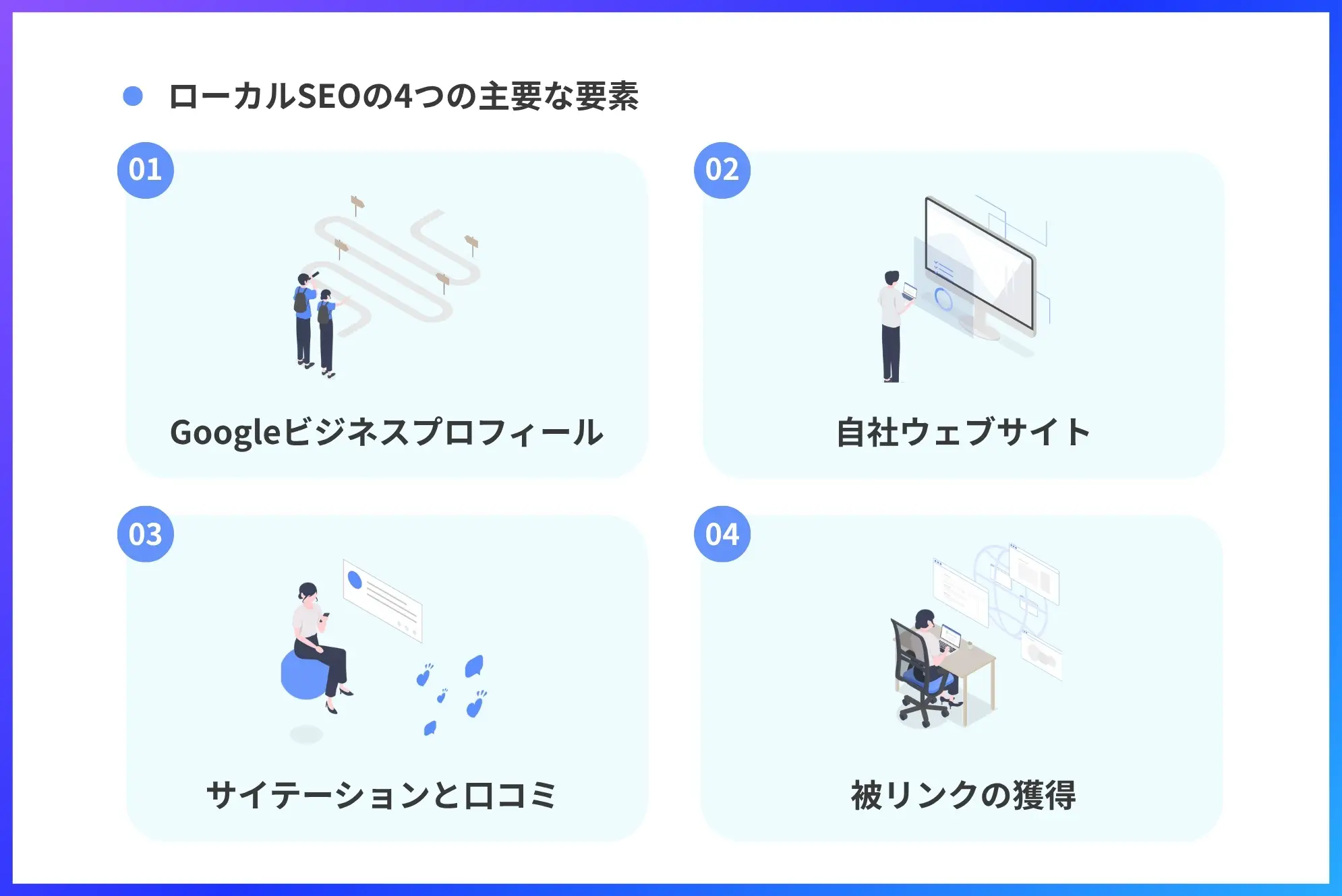 ローカルSEOの4つの主要な要素