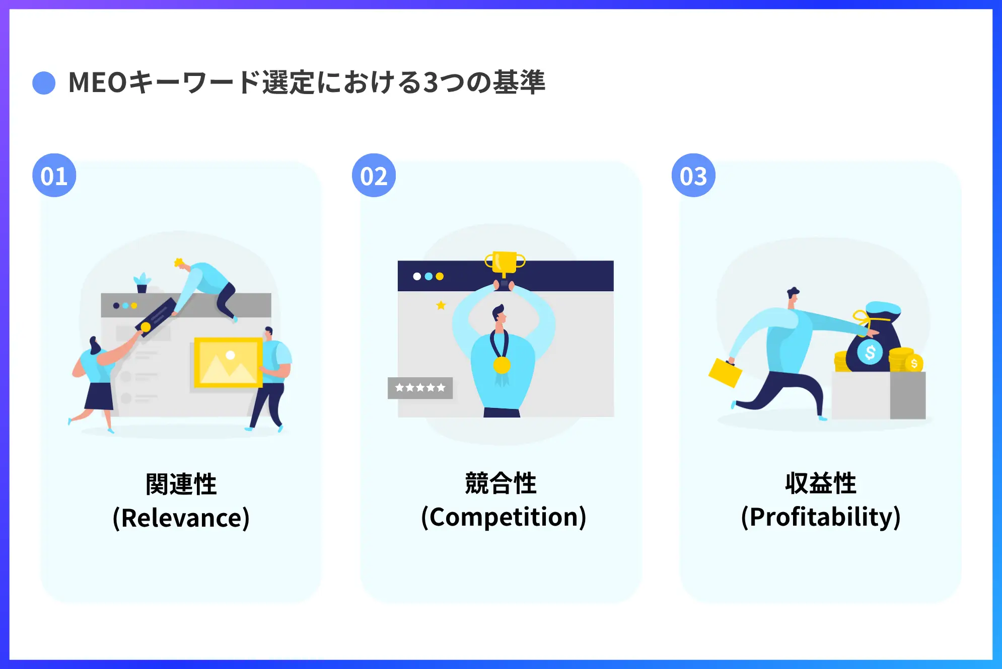 MEOキーワード選定における3つの基準