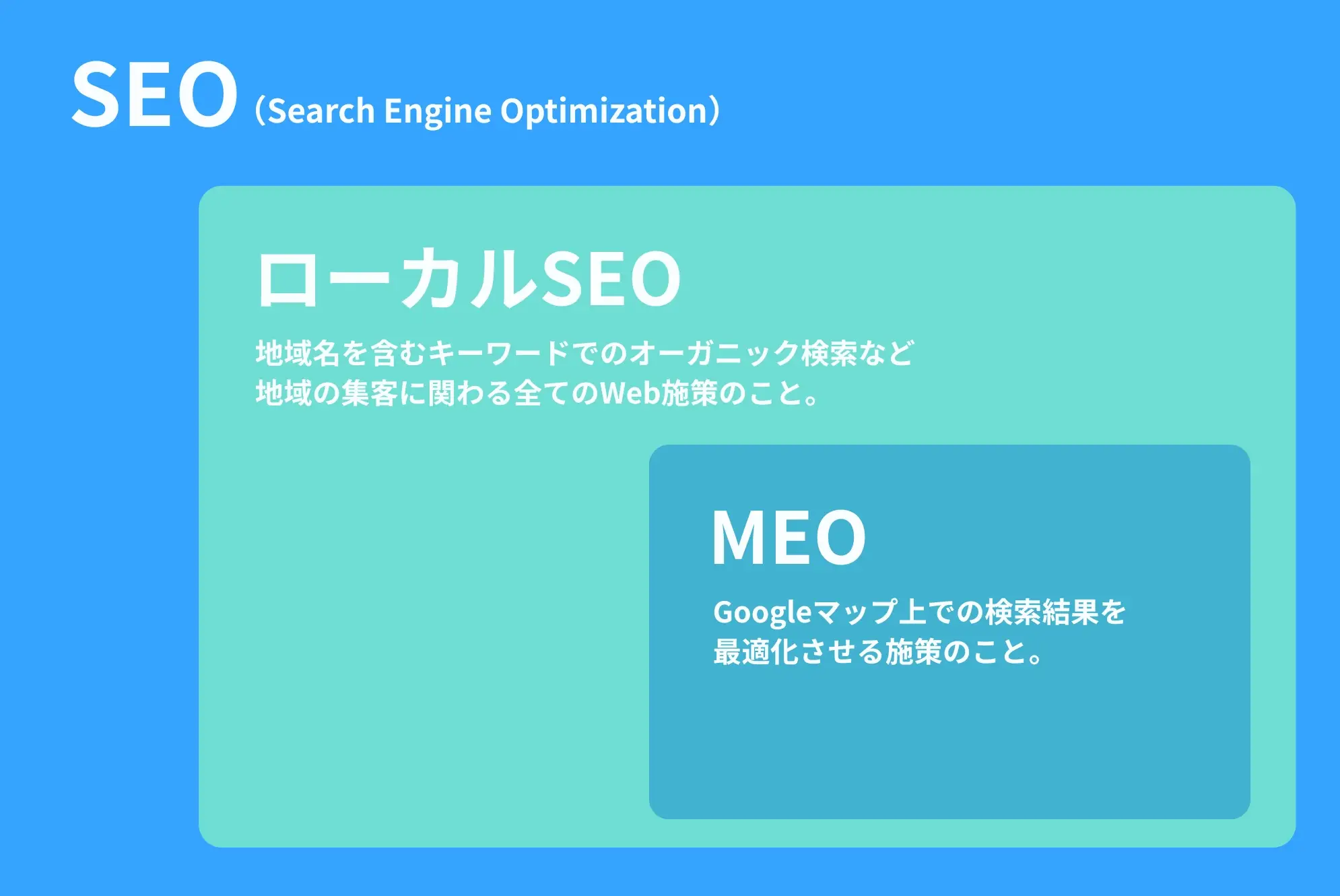 SEO、ローカルSEO、MEOの違い