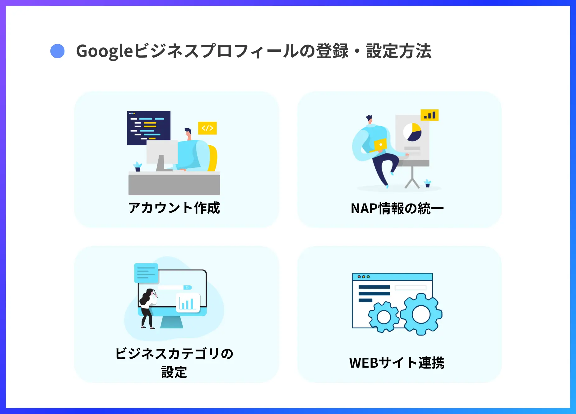 Googleビジネスプロフィールの登録・設定方法