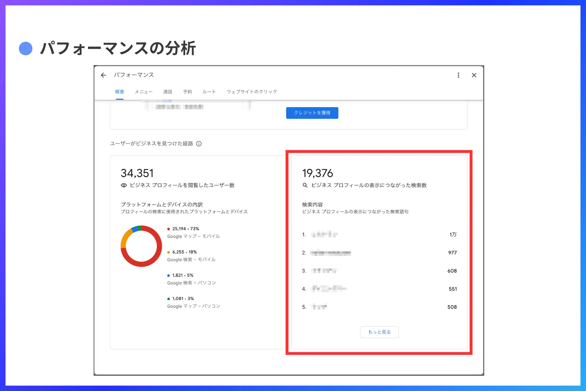 パフォーマンスの分析