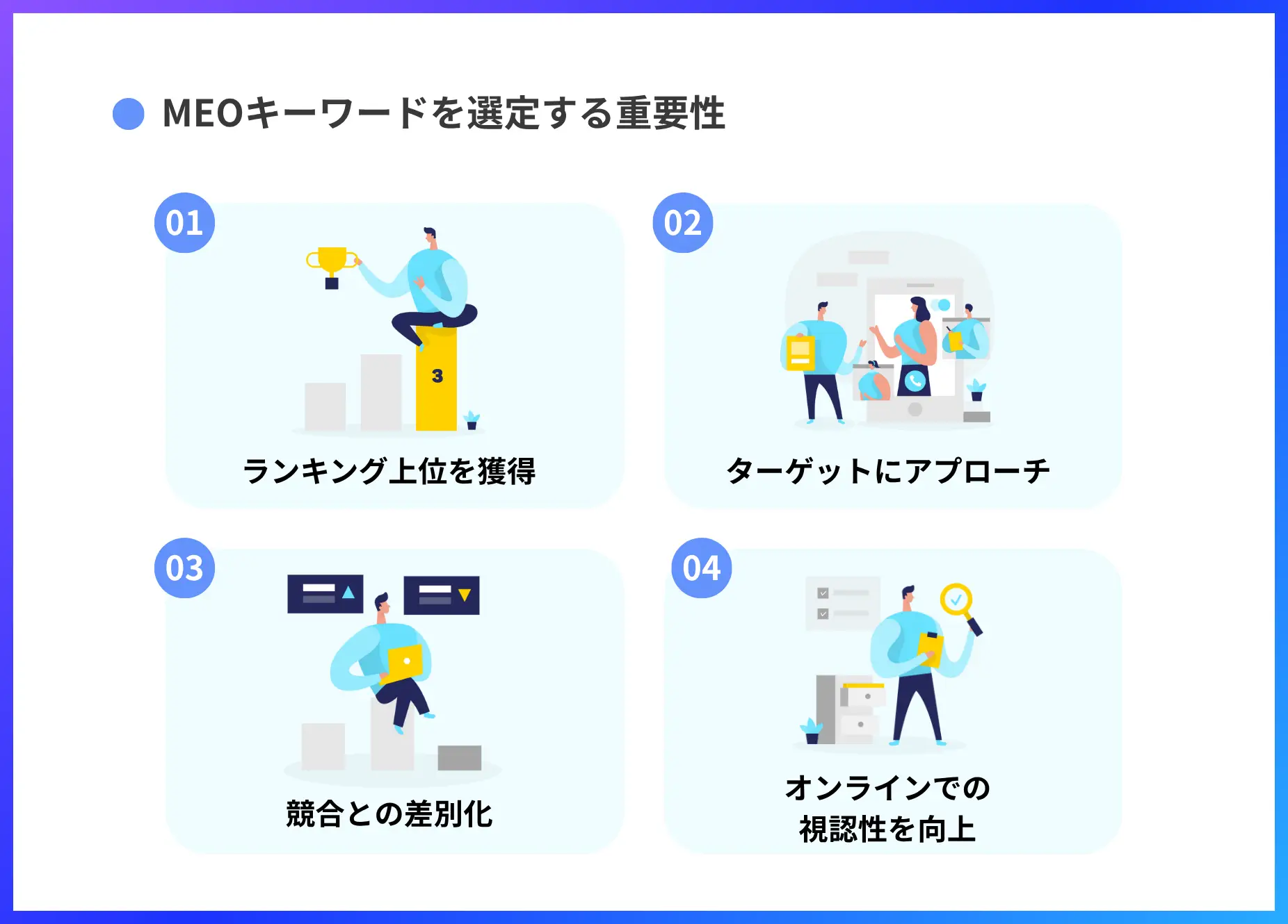 MEOキーワードを選定する重要性
