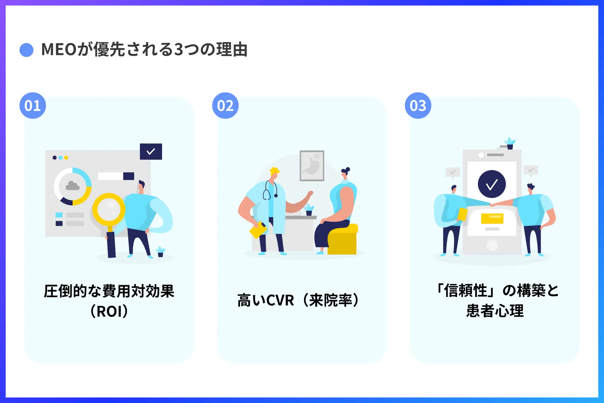 MEOが他Webマーケティングより優先される理由