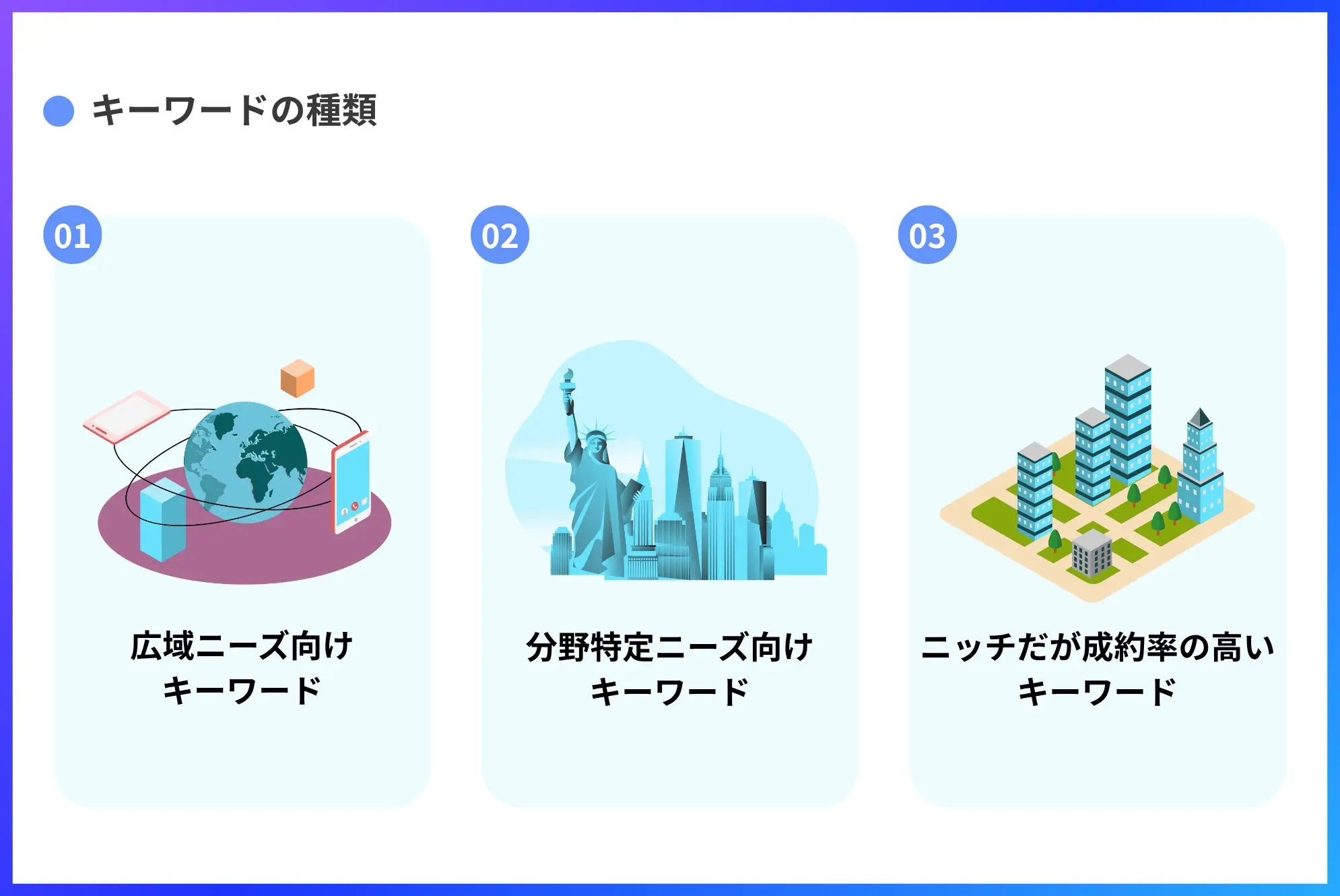 キーワードの種類