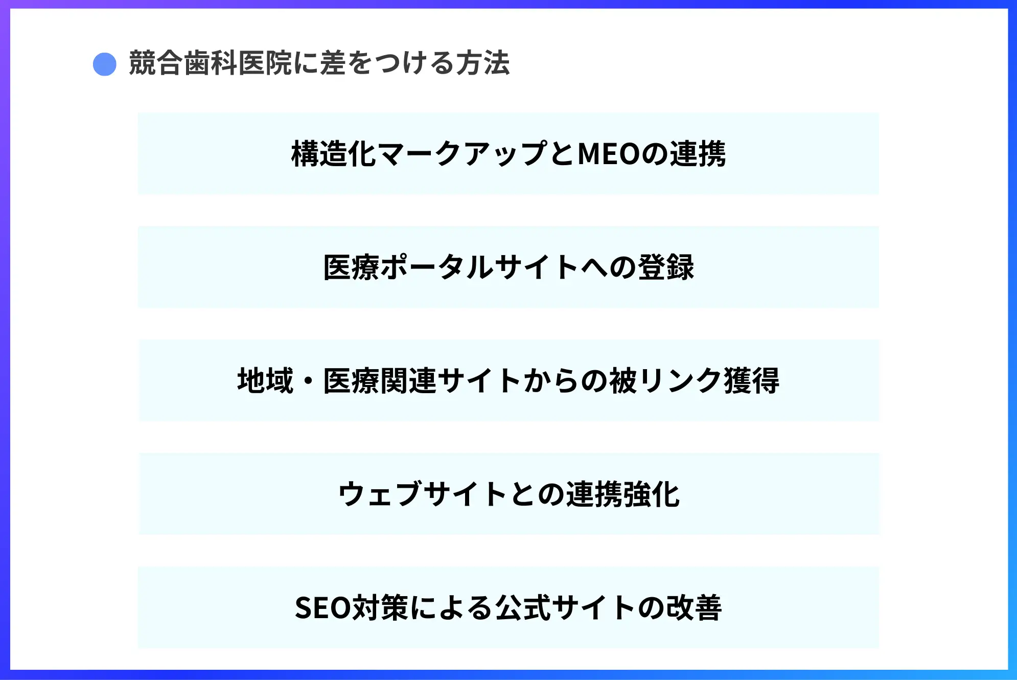競合歯科医院に差をつける、GBPの順位をさらに上げる方法