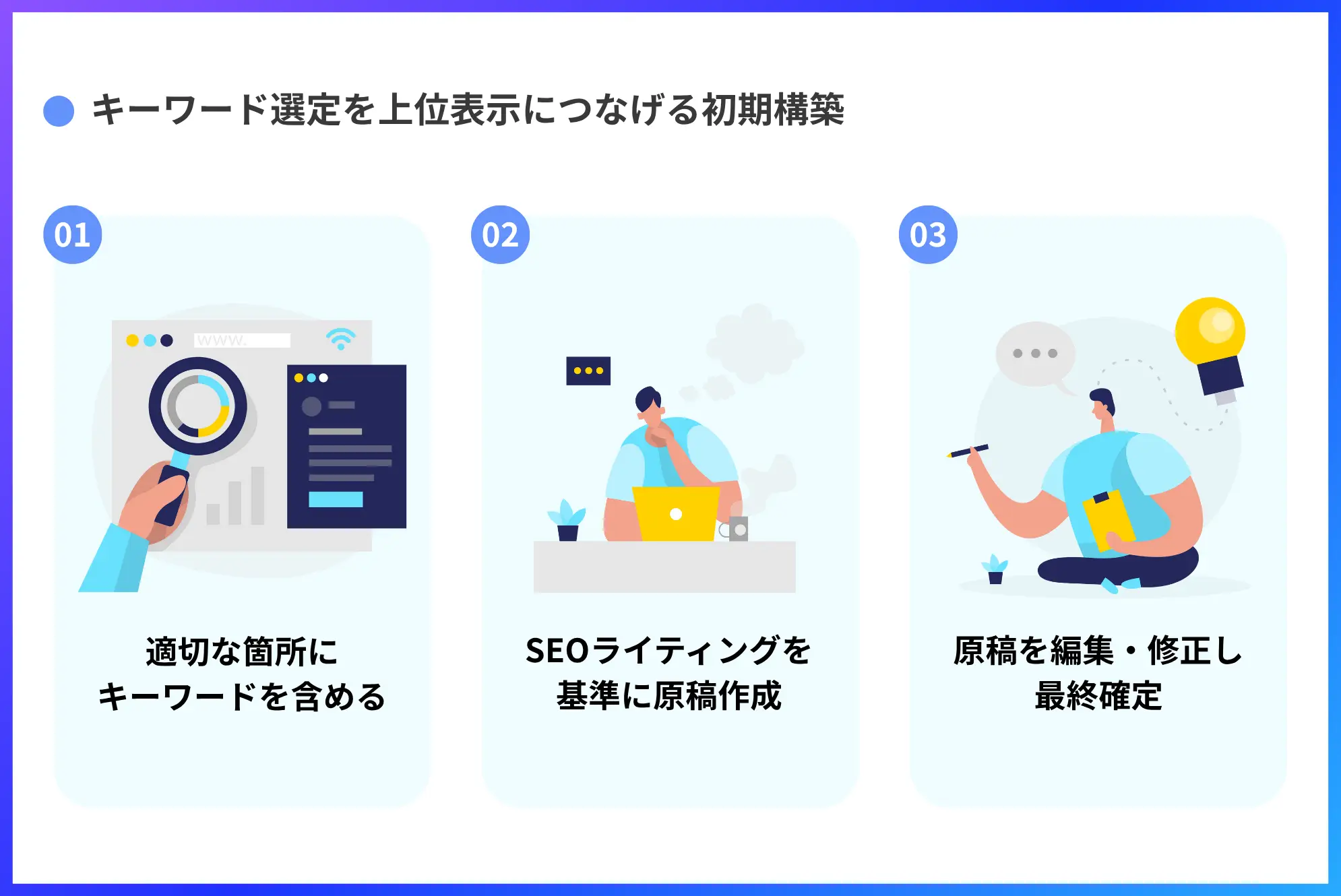 キーワード選定を上位表示につなげる初期構築