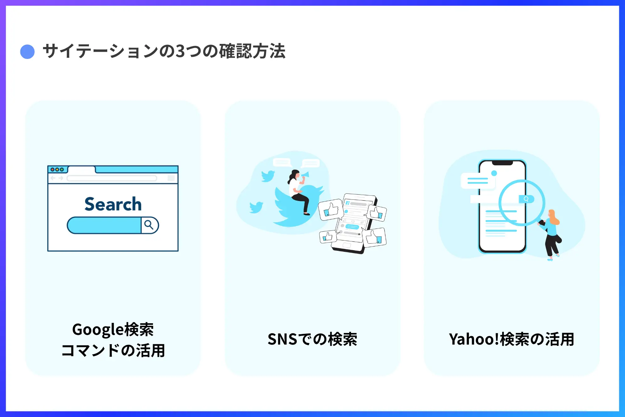 サイテーションの3つの確認方法