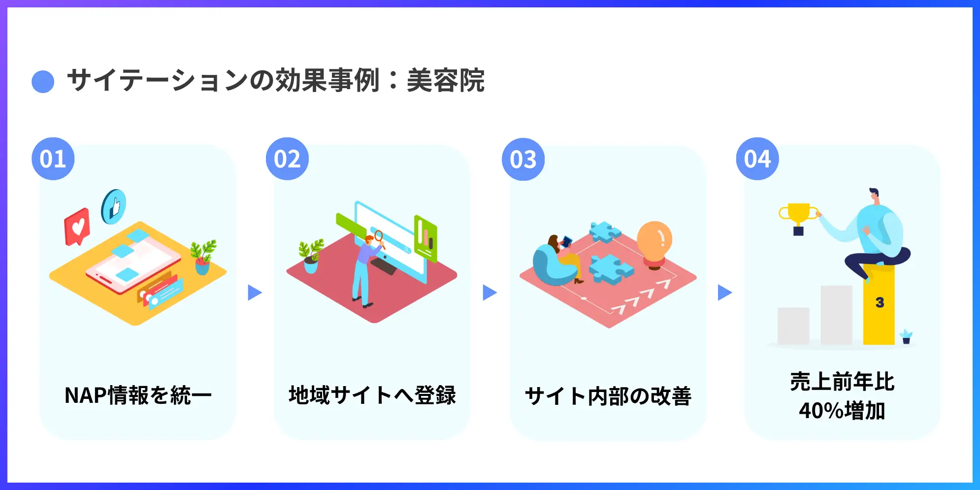 サイテーションの効果事例：美容院