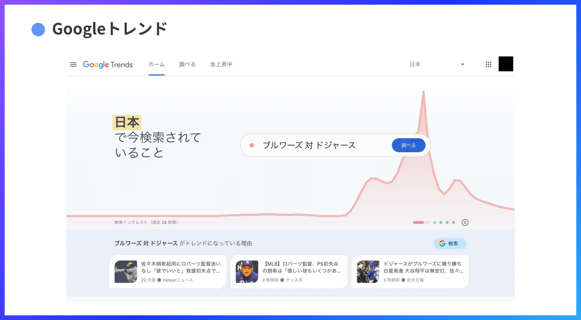 Googleトレンドファーストビュー