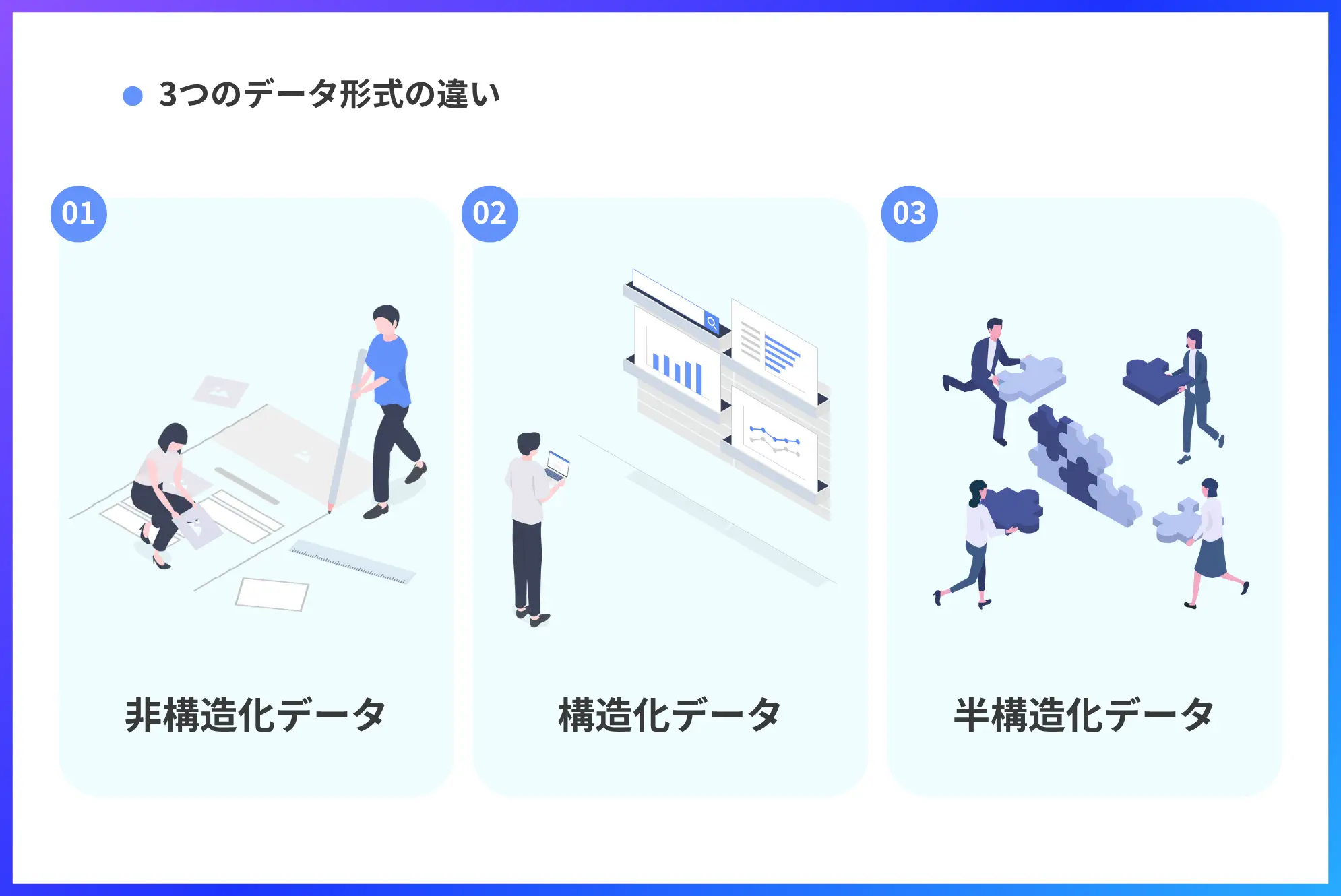 3つのデータ形式の違い