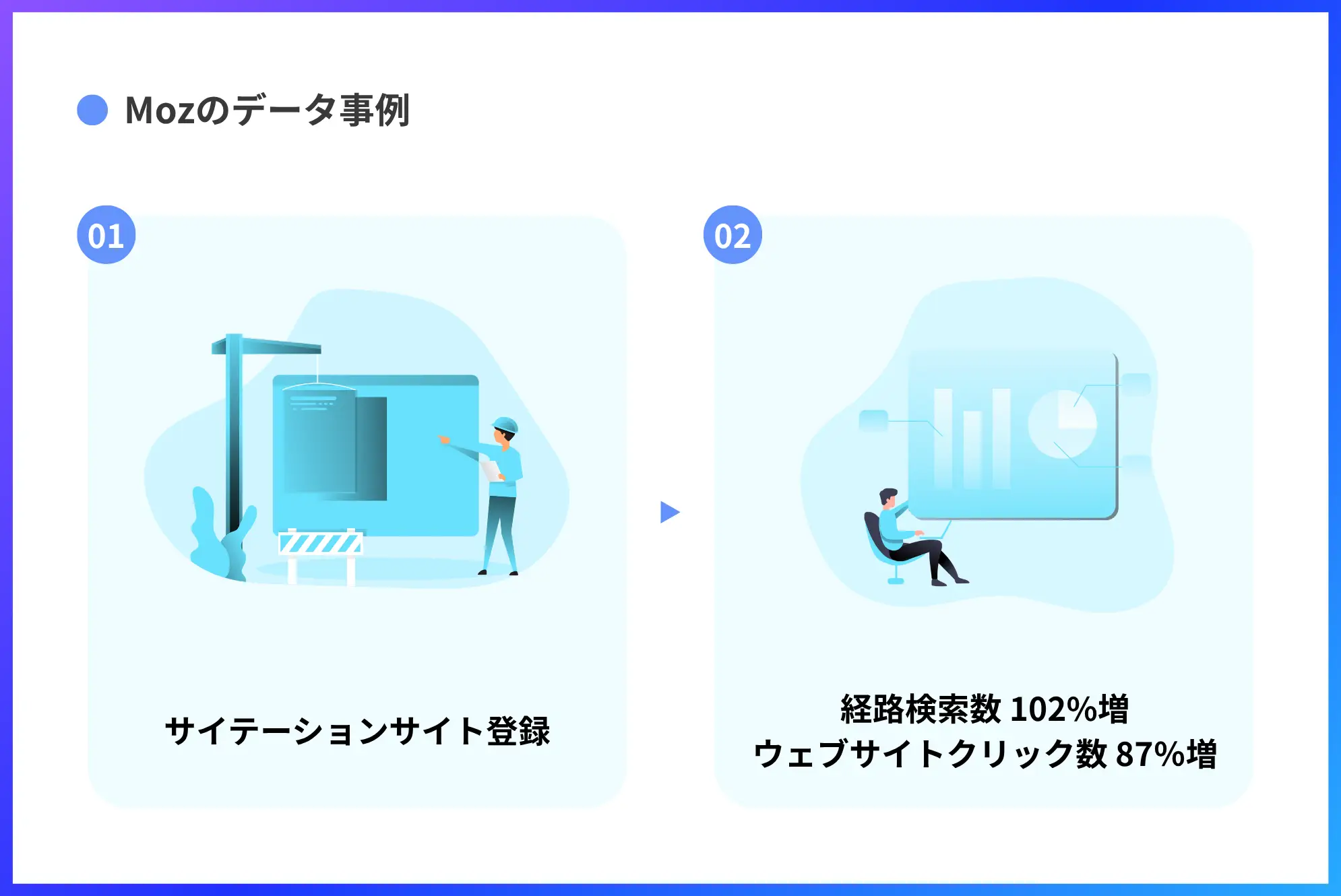 Mozのデータ事例