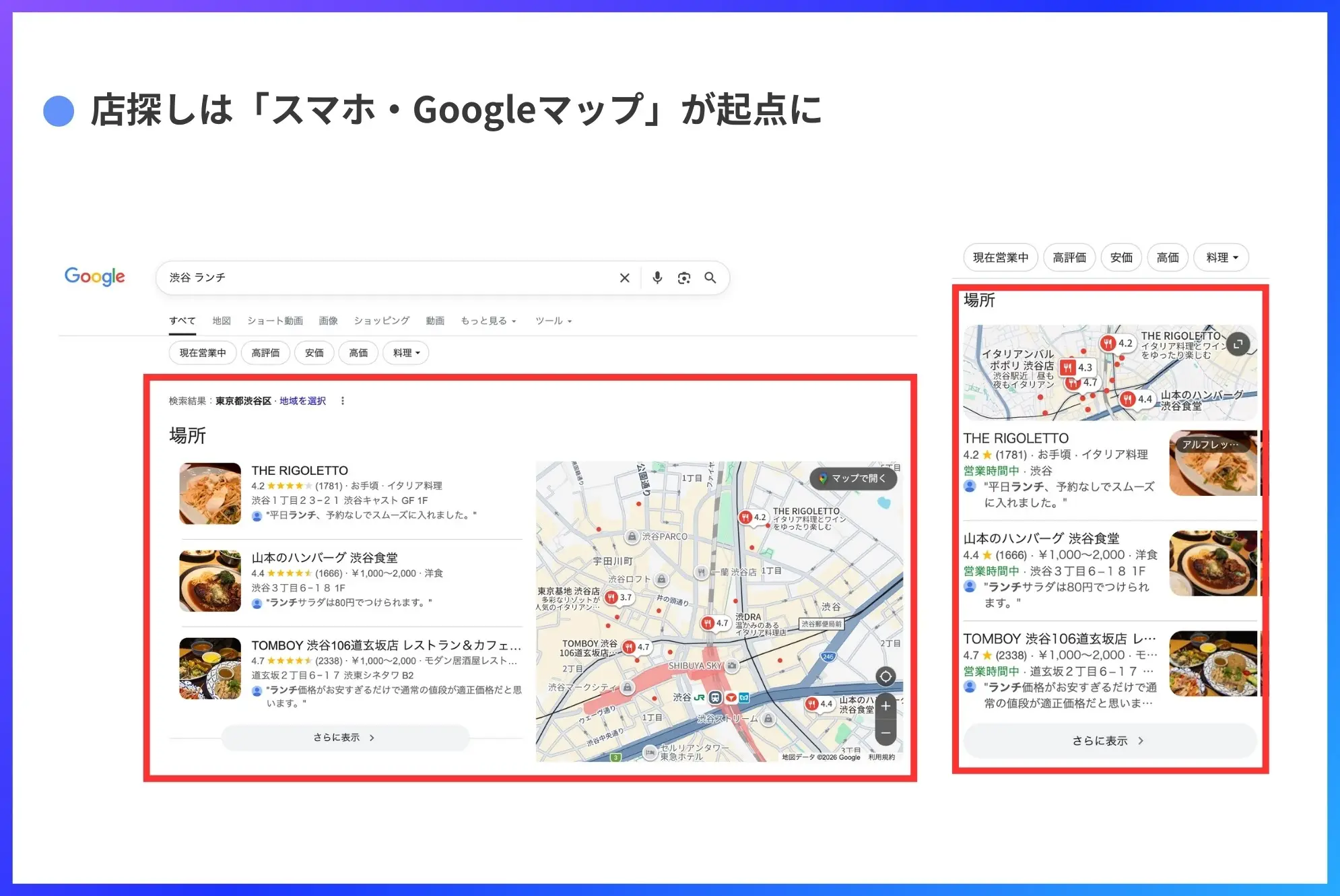 店探しは「スマホ・Googleマップ」が起点に