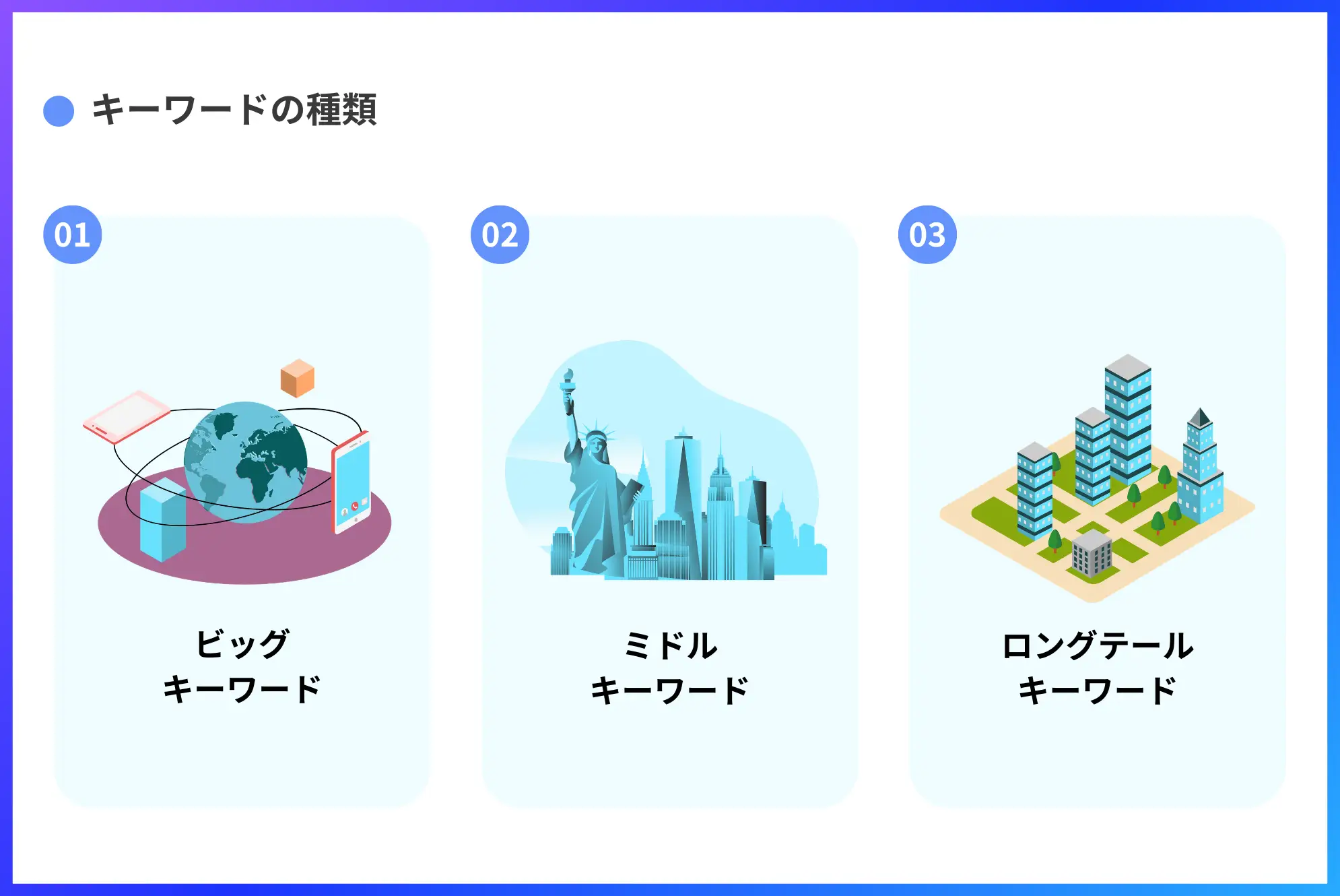 キーワードの種類