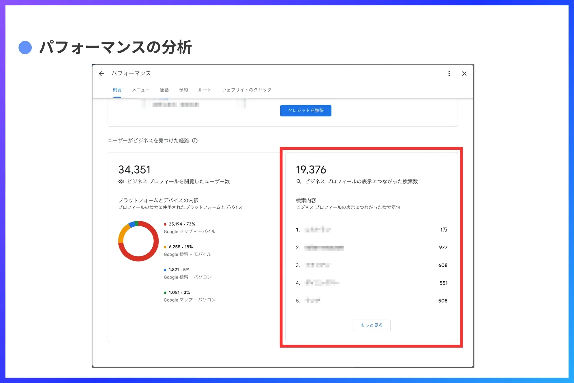 パフォーマンスの分析
