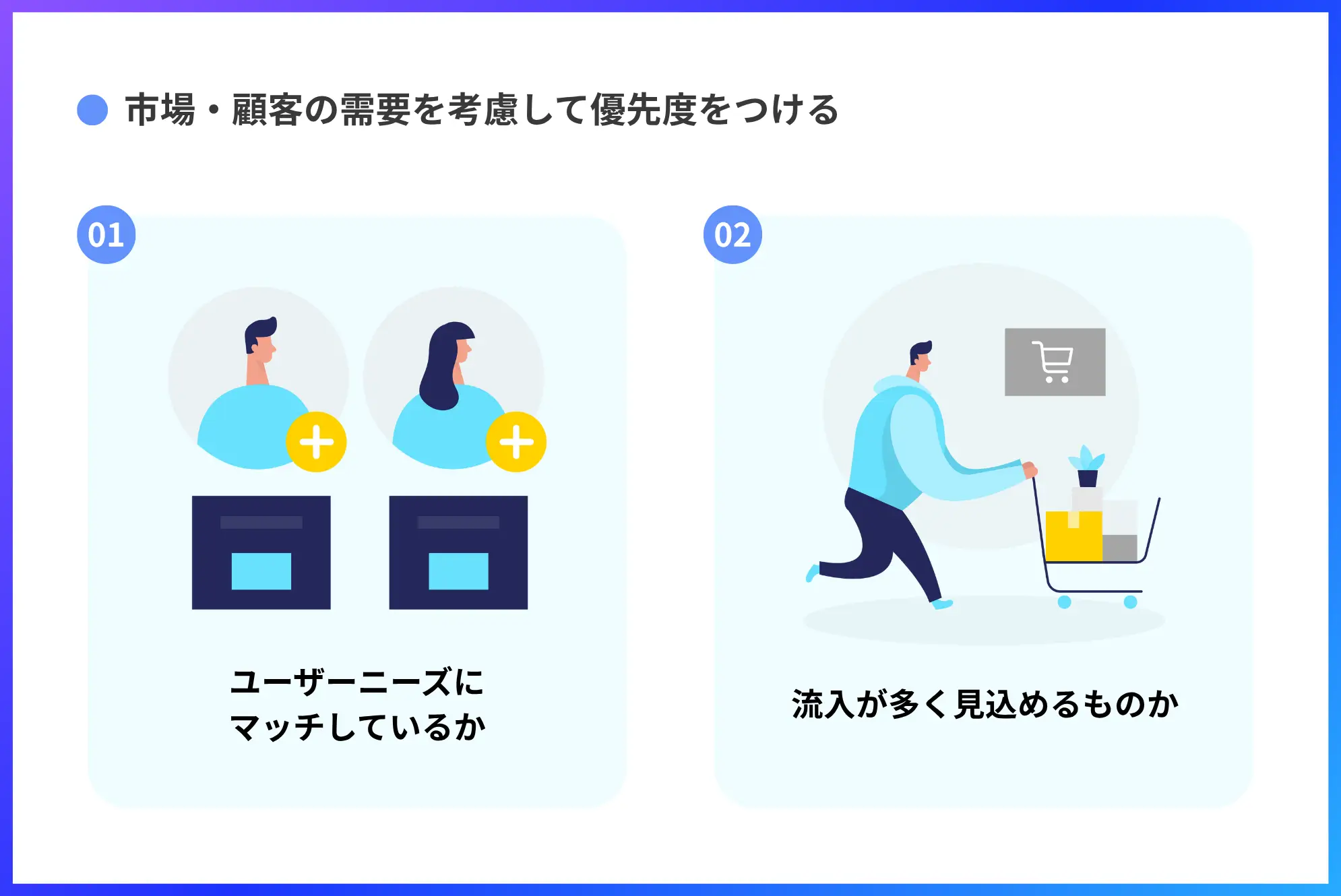市場・顧客の需要を考慮して優先度をつける