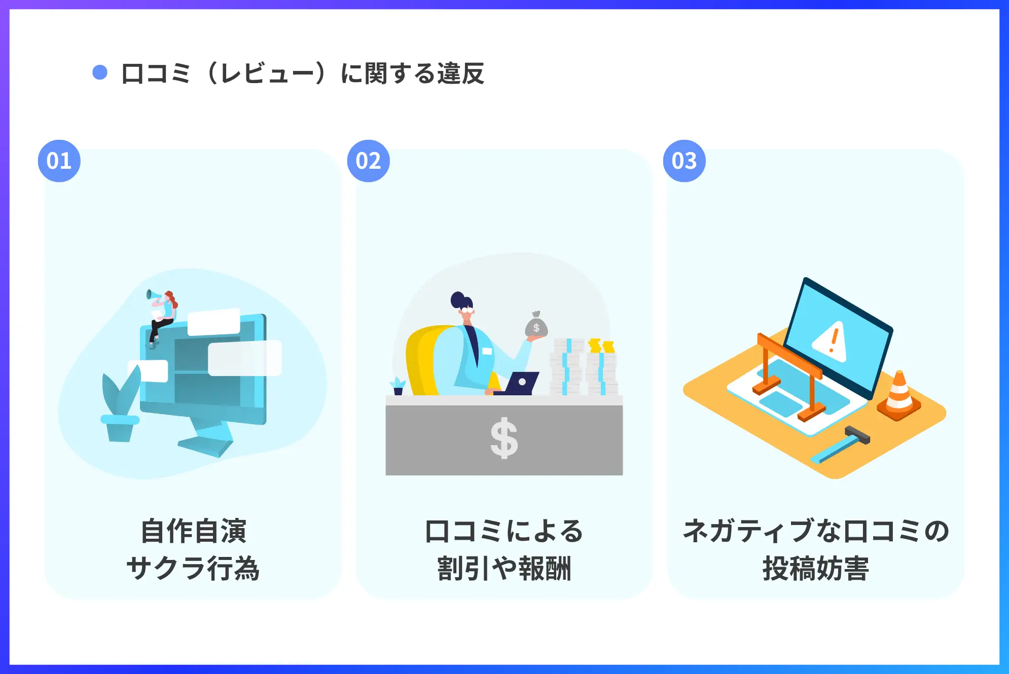 口コミ（レビュー）に関する違反