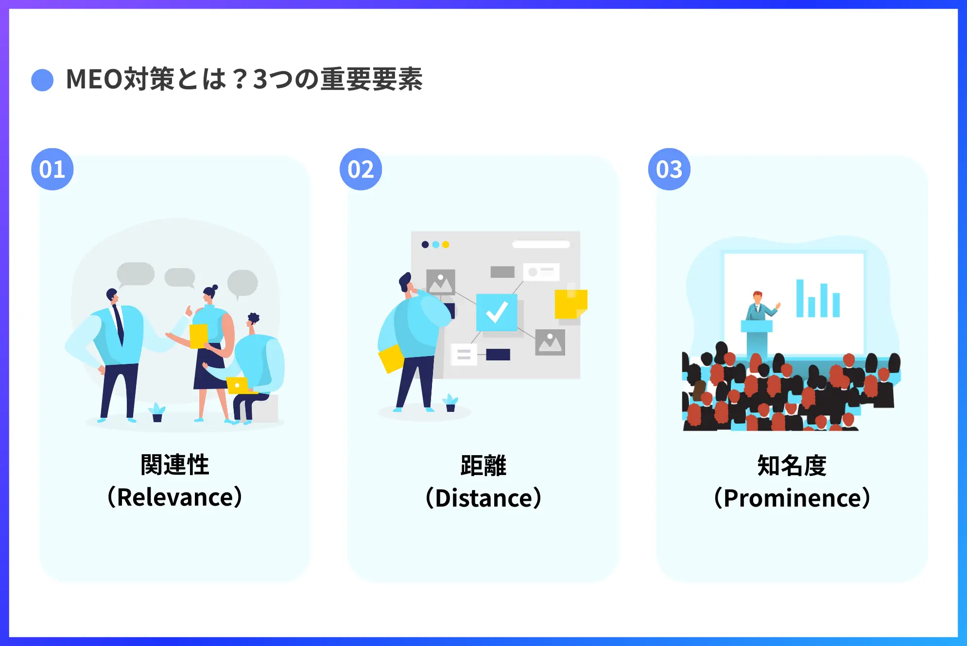 MEO対策とは？3つの重要要素