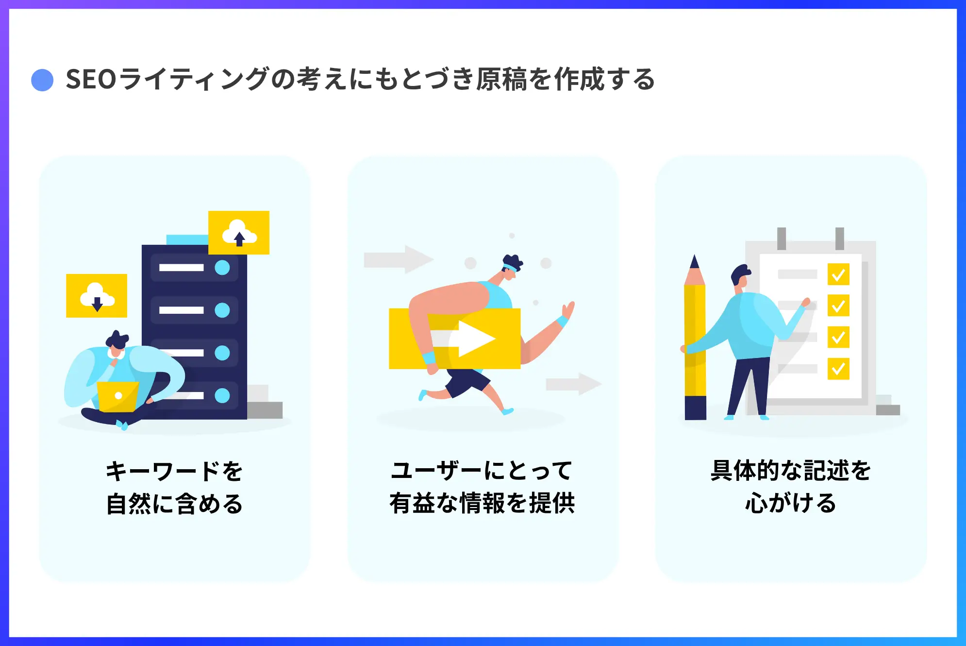 SEOライティングの考えにもとづき原稿を作成する