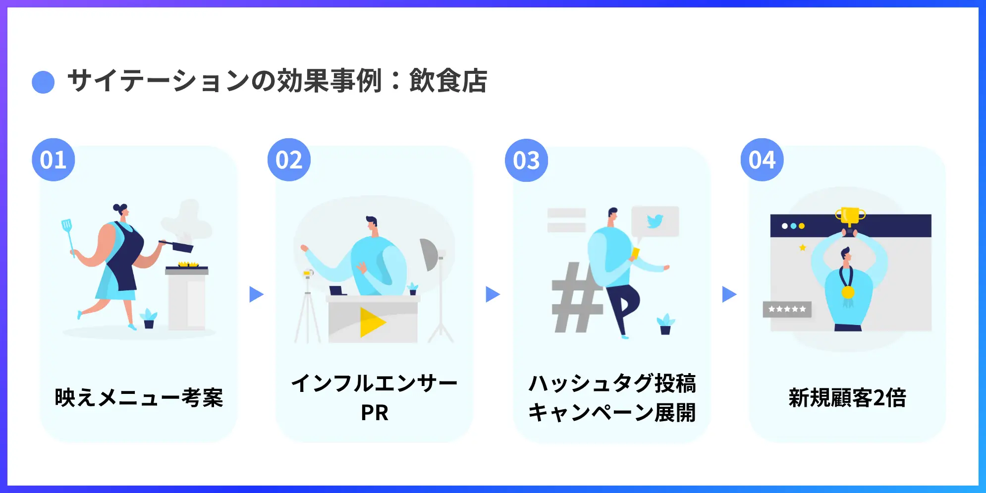 サイテーションの効果事例：飲食店