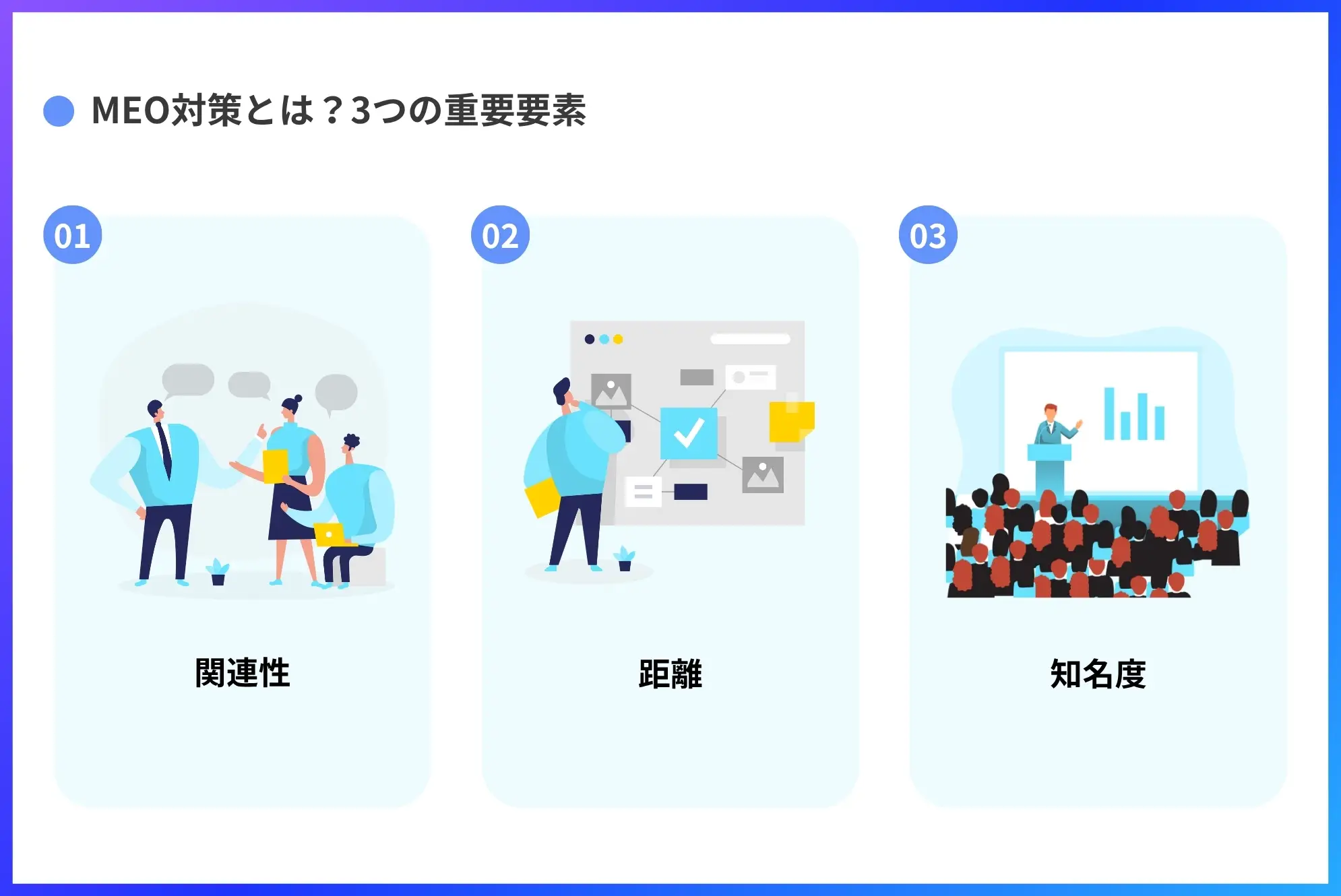 MEO対策とは？3つの重要要素