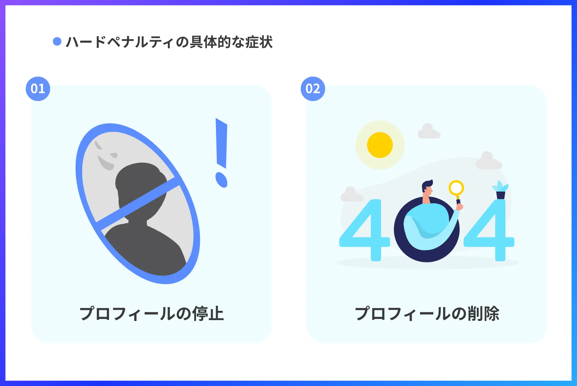 ハードペナルティの具体的な症状