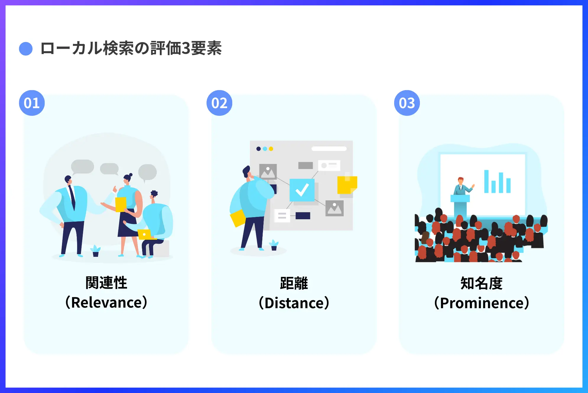 ローカル検索の評価3要素