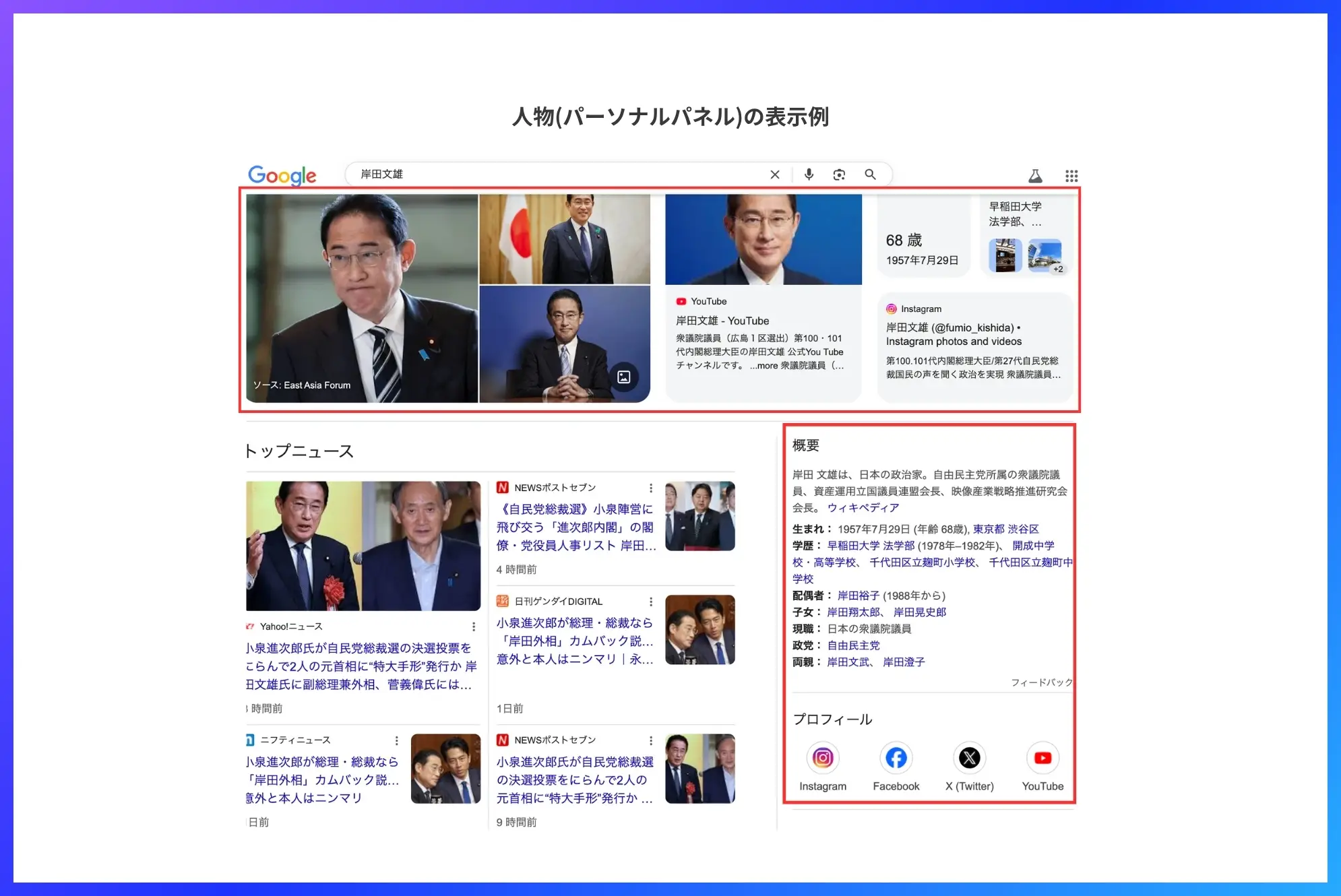 人物（パーソナルパネル）の表示例