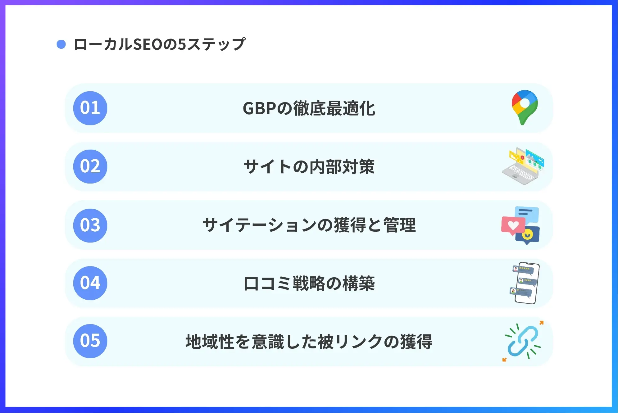 ローカルSEOの5ステップ