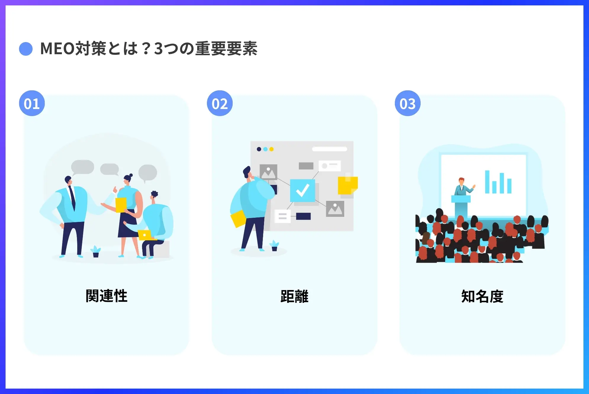 MEO対策とは?3つの重要要素