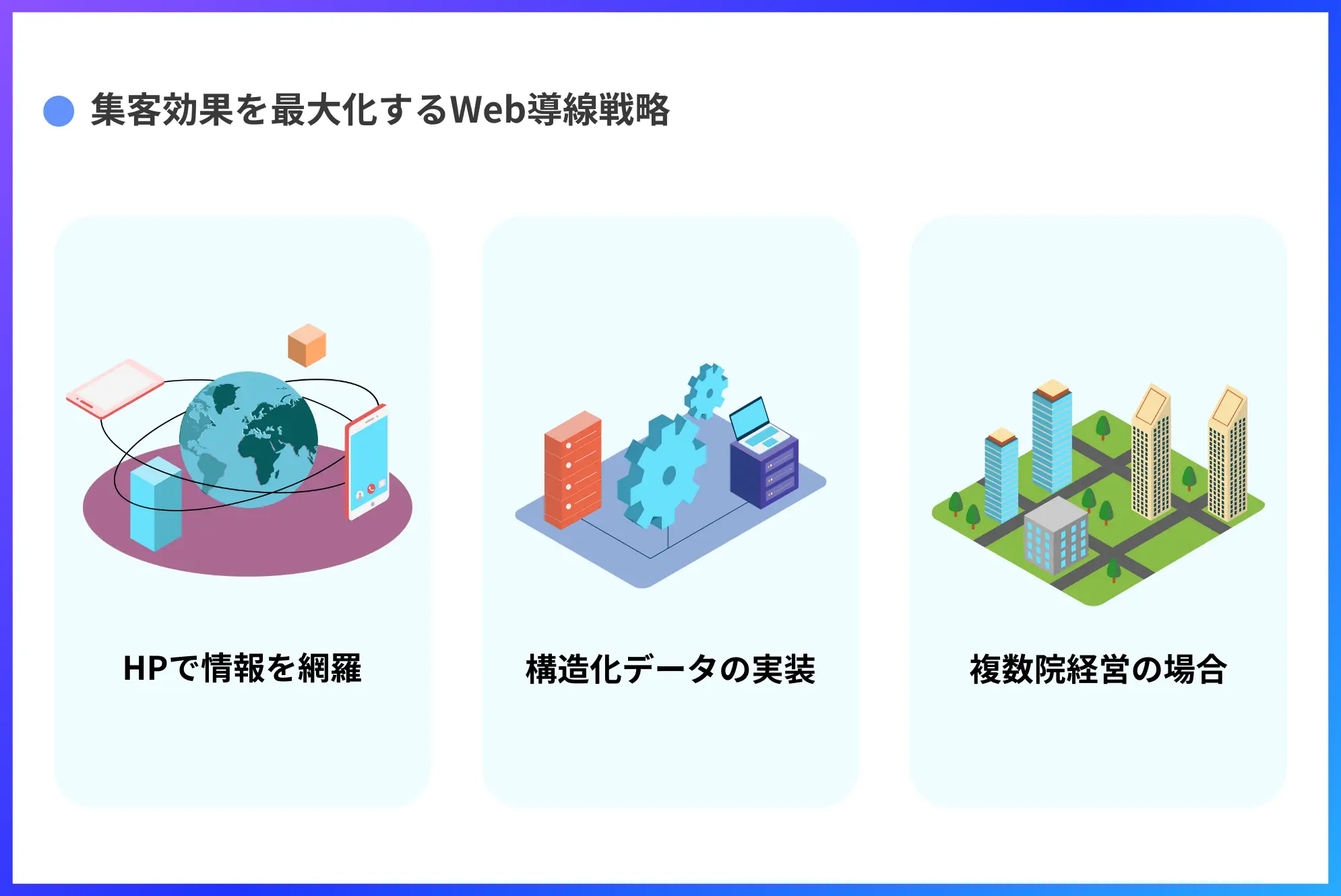 集客効果を最大化するWeb導線戦略
