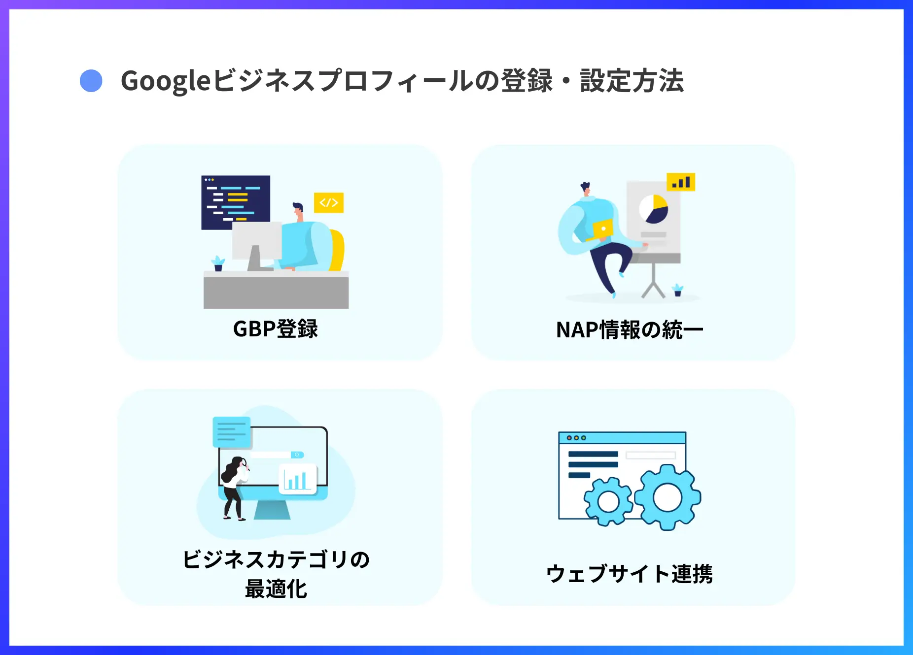 GBPの登録・設定方法
